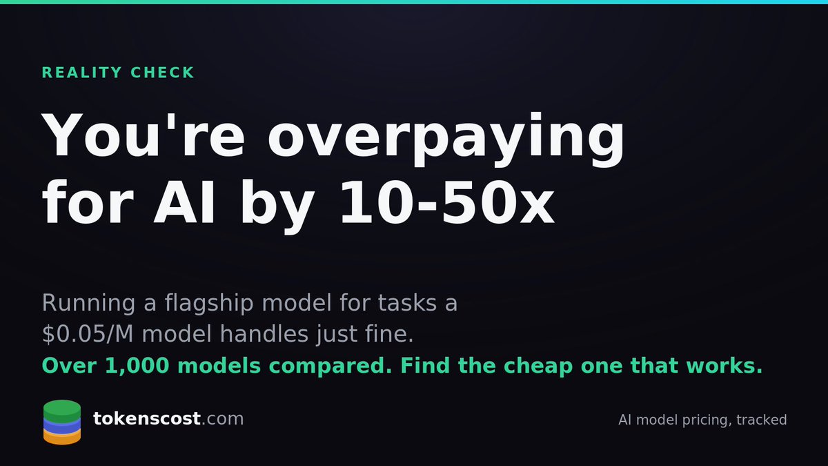 tokenscost's tweet photo. Most teams are overpaying for AI by 10-50x and don't know it.
You're running GPT-5 for tasks a $0.05/M model handles fine.
We track + 1000 models across + 100 providers so you can find the cheapest one that actually works.
https://t.co/GFG6OMOqW3 https://t.co/IkDOkaTCOd