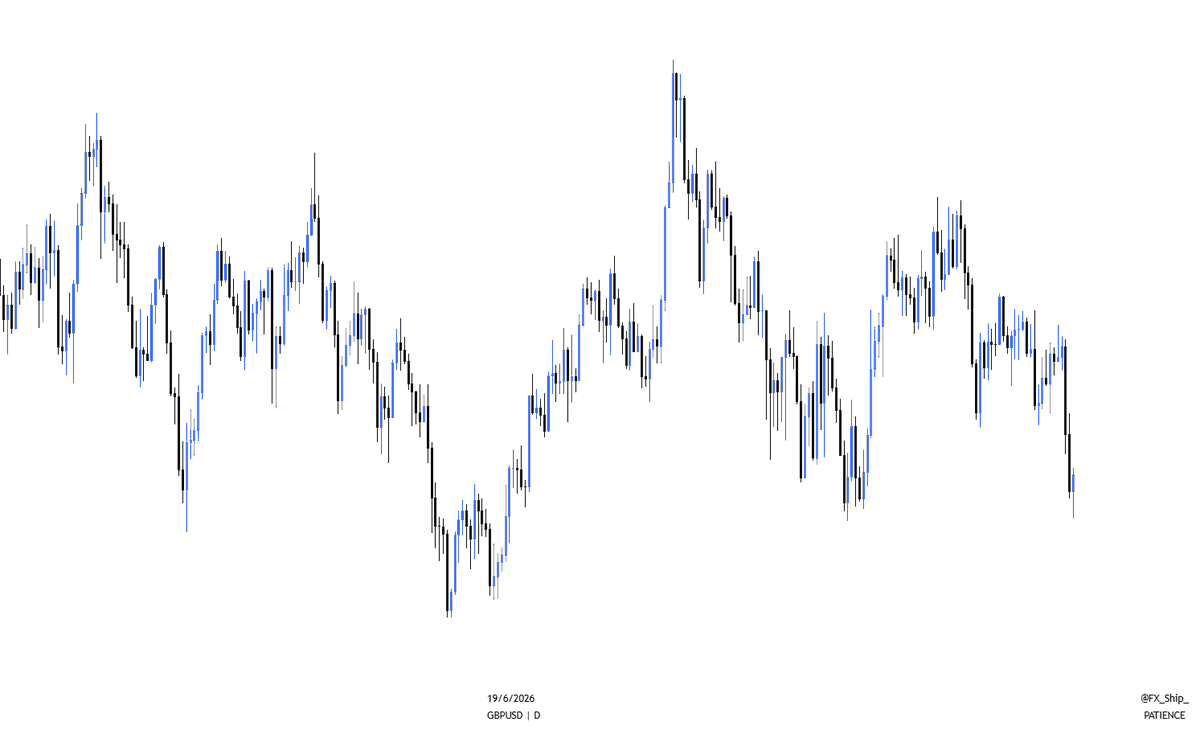 En_Shelton's tweet photo. #GbpUsd Sell or Buy? https://t.co/lFDirNF8vy