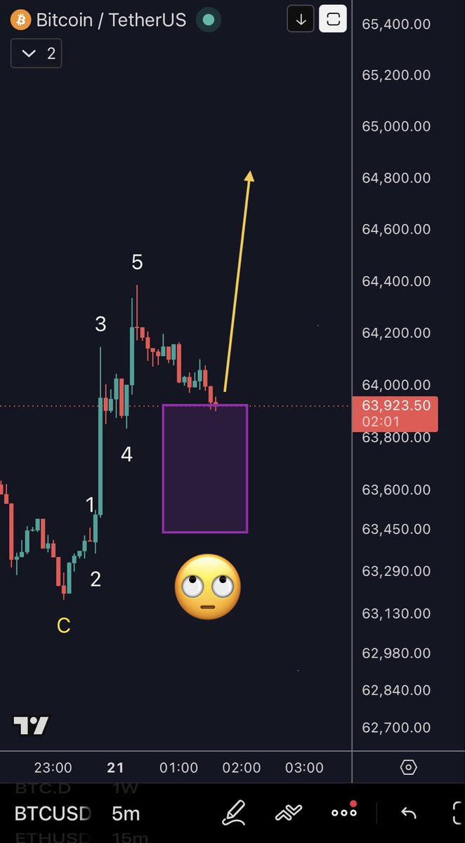 easypicnic's tweet photo. #BTC $BTC The train conductor has made eye contact! https://t.co/NPtvHZCnCL