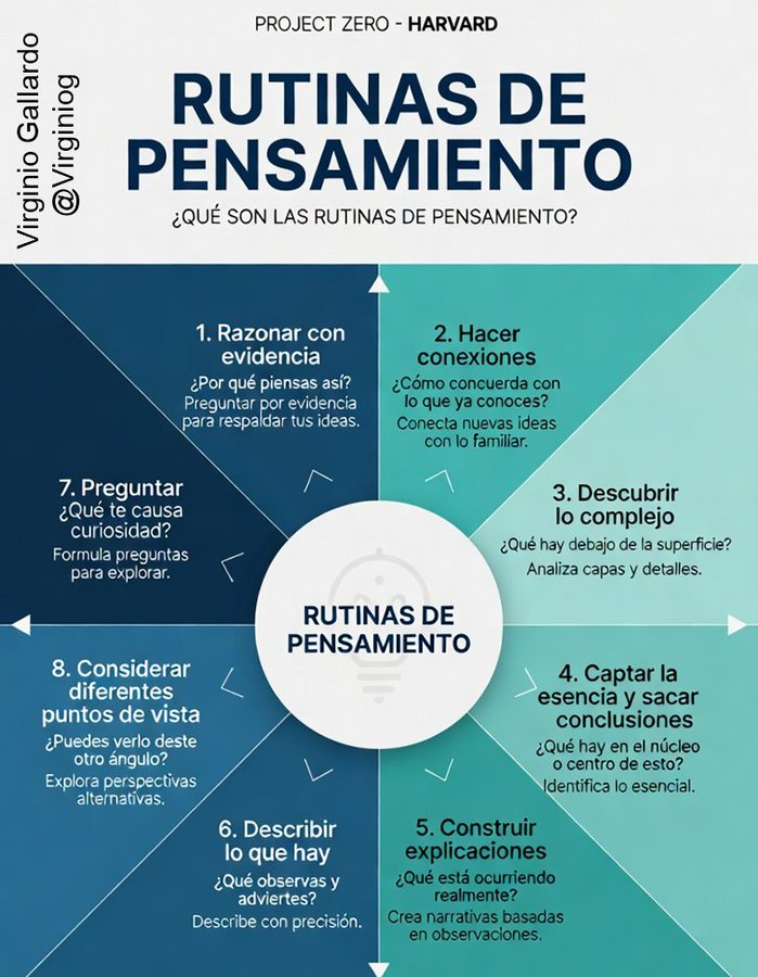 virginiog's tweet photo. En la era dela IA, las Rutinas de Pensamiento se vuelven más valiosas que nunca  
La IA genera contenido, pero tu debería posser: 
→ Pensamiento crítico 
→ Curiosidad auténtica → Capacidad de síntesis y 
→ Conexión profunda

Rutinas que dan más poder a la inteligencia humana https://t.co/sLDYQNju2D