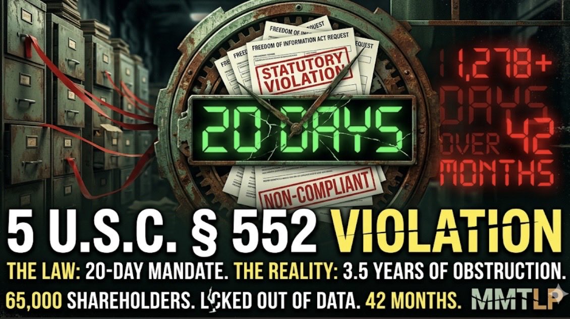 zing_leo12693's tweet photo. MMTLP 🚨THE SEC IS BREAKING FEDERAL LAW🚨

5 U.S.C. § 552 mandates a strict 20-day deadline for FOIA requests.
MMTLP shareholders have waited 1,278+ days (3.5 years).

This is administrative non-compliance.
With the S1 approved ($15/share valuation) and bankruptcy breaking data open from Citadel, Virtu, and the DTCC, we are not asking for favours we are demanding the law.

We are tracking every new request. ⏱️
@SECPaulSAtkins @RepFrenchHill @JDVance @annvandersteel