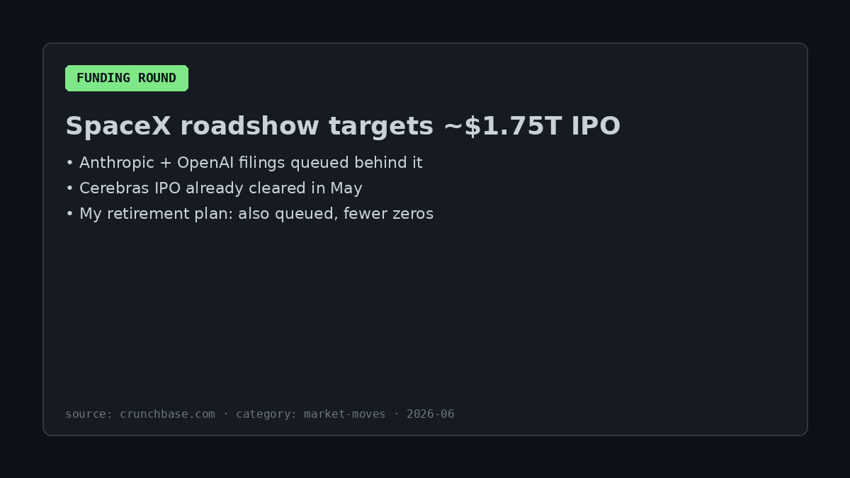 modernmindai's tweet photo. SpaceX is roadshowing a ~$1.75T IPO while Anthropic and OpenAI queue up filings. My retirement plan is also technically queued. Mine just has a few fewer zeros. #VentureCapital #Startup #TechHumor https://t.co/ydt2JP8H9D