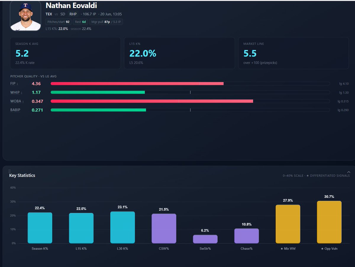 stats_bench tweet picture