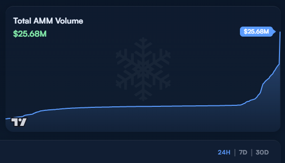 JhukMk's tweet photo. Something is happening... Vertical Vol Pump https://t.co/I31EWMMDVm