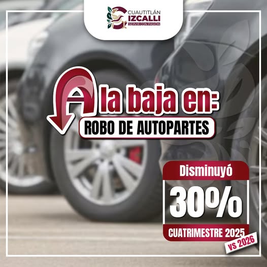 r24edomex's tweet photo. 🚔📉 Daniel Serrano Palacios informó que el robo de #autopartes en #CuautitlánIzcalli disminuyó cerca de 30% durante el primer cuatrimestre de 2026
🔗 https://t.co/wm3jO3o8Qx
#reflexion24informativo #seguridad #RoboDeAutopartes #Edomex #PrevenciónDelDelito https://t.co/StAP5xwl48