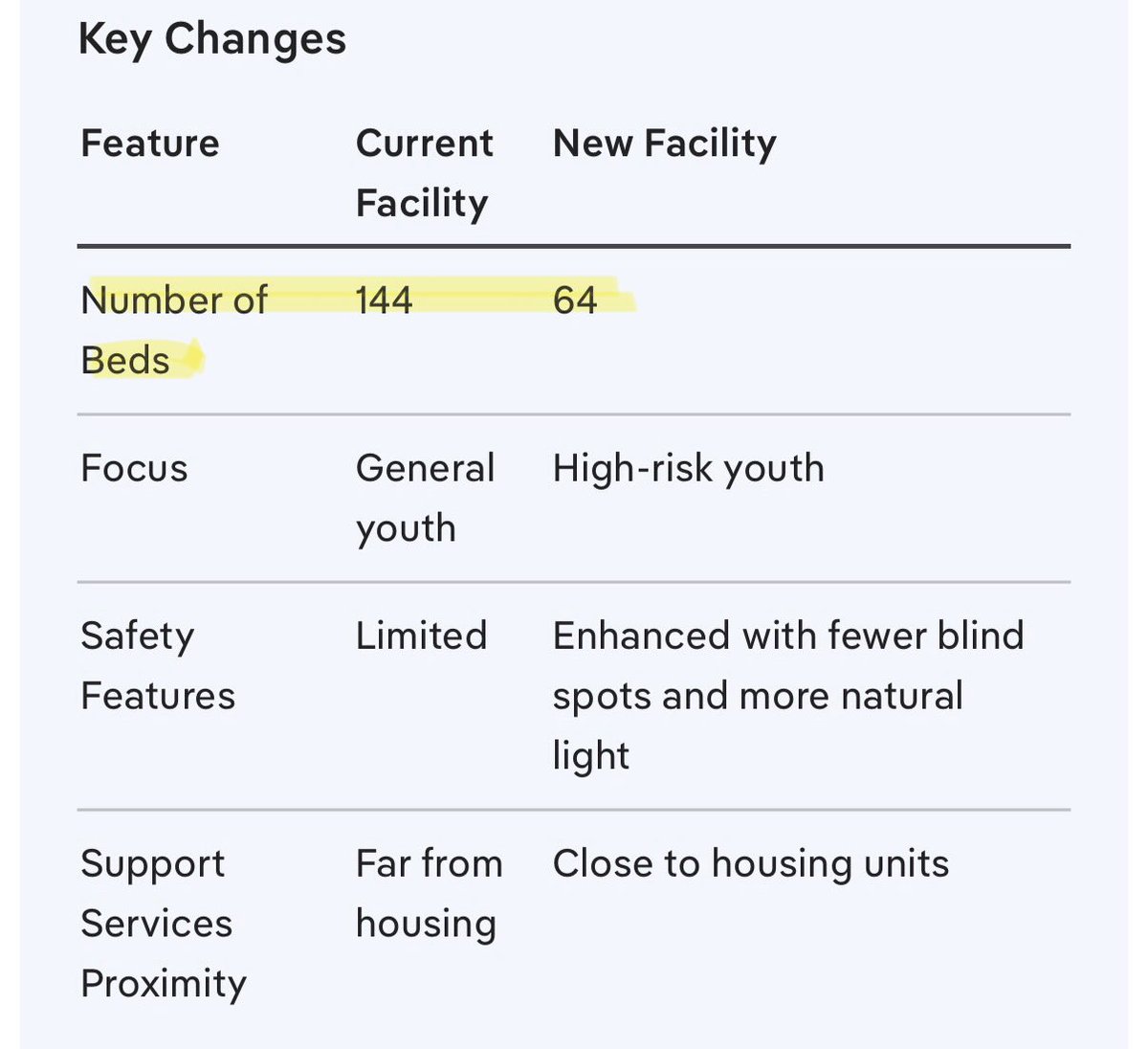 RickFOP86's tweet photo. EXHIBIT A: When Indy Politicians tell you our Problem is Juveniles with “access” to Guns
👉 Remember they created Environment of No Consequences for such Crimes
📉 They CUT the bed space at Brand New Juvenile Detention by 56%
Push Offenders back to Neighborhoods #ItsByDesign https://t.co/FP83msyMdl