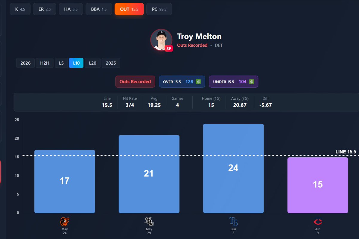 stats_bench tweet picture