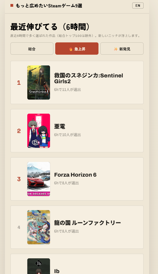 takayakata4827's tweet photo. #広めたいSteamゲーム9選
の急上昇ランキング見てみたらまさかの亜電が２位だった！嬉しい！！広まってくれ！！！ https://t.co/EGUtD1hn4N