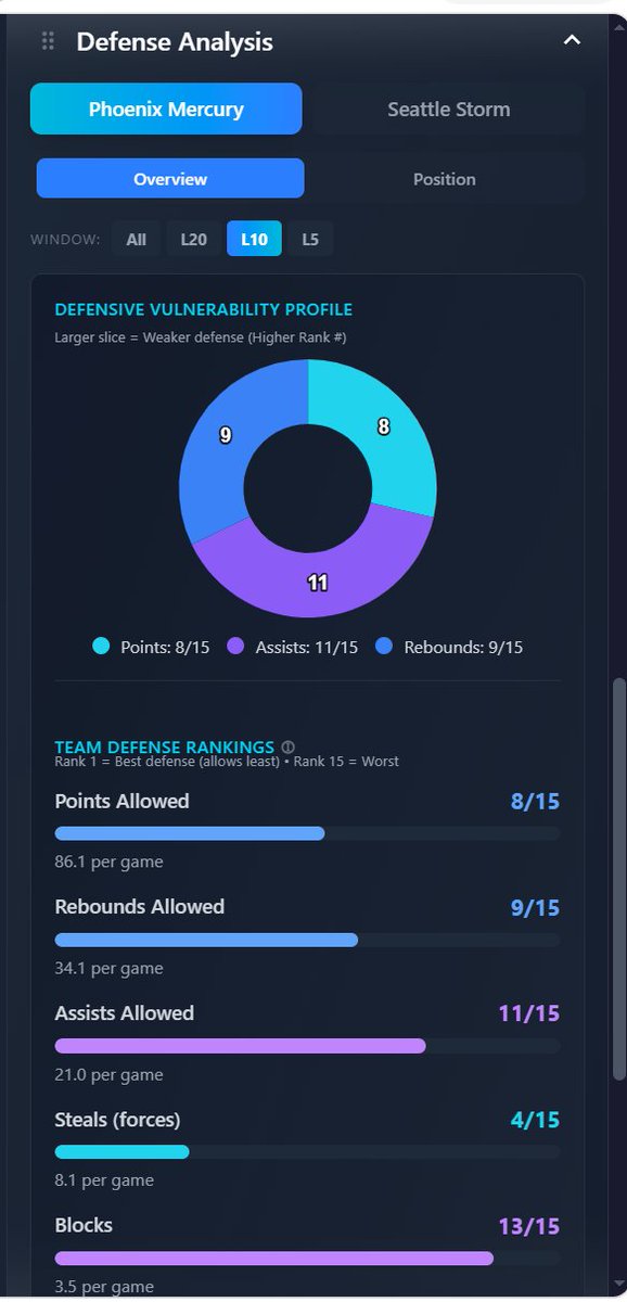 stats_bench tweet picture
