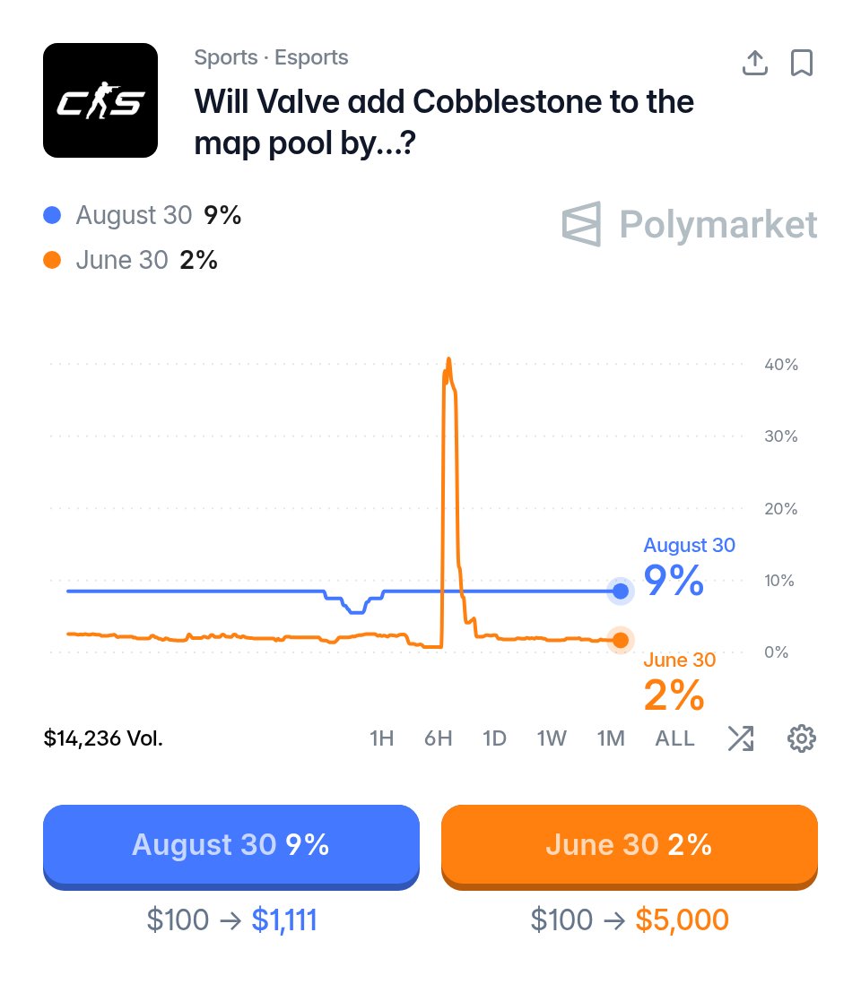 Is Cobblestone Out? tweet media