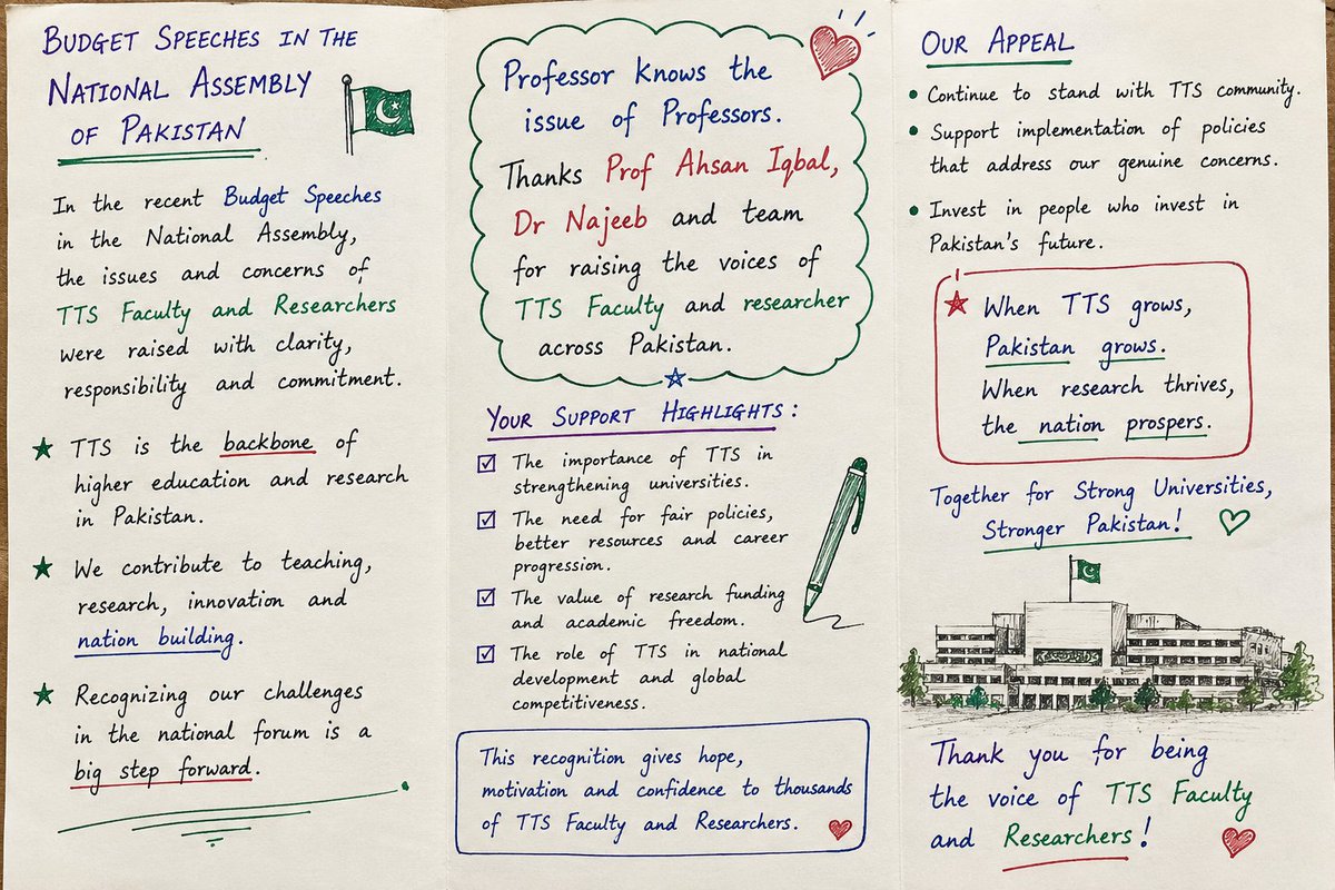DrShujaul's tweet photo. Professor knows the issue of Professors. Thanks Prof Ahsan Iqbal, Dr Najeeb and team plus HEC, education and finance ministers and  all those who are raising the voices of TTS Faculty and researcher across Pakistan.
Thank you all. https://t.co/DVikH3wI13