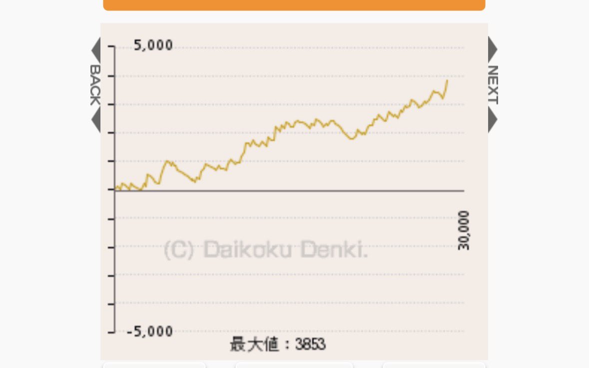 s1nar_1's tweet photo. 7の日のハッピーと今日のウルミラ全
昨日はv2の456で8万負けらしいお疲れ様です😭
明日から2連休だけど箱根に旅行へ
今週まともにスロット打ってないな https://t.co/xmjmPSZ7hx