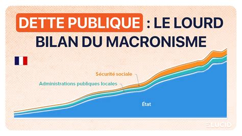den27323's tweet photo. @MacronardsFM Une explosion des faillites d’entreprises en 2026.
Les statistiques publiées fin janvier 2026 confirment une dégradation progressive mais installée du tissu  économique. Au cours des douze derniers mois glissants, le nombre de  défaillances d’entreprises atteint 68 961. https://t.co/Sd367hrXfq