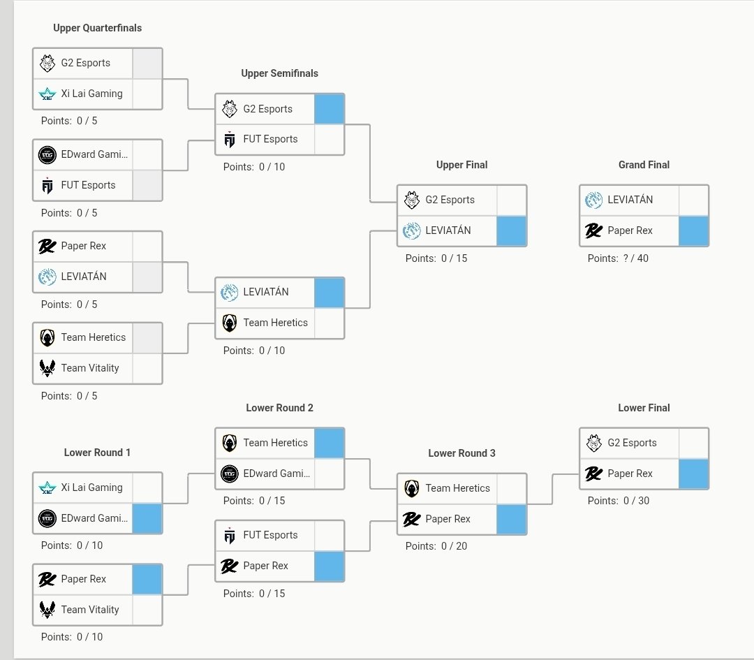 wippppie's tweet photo. @VCTScrims I MEAN I GOT THE PRX VS LEV FOR GRANDFINALS 💀 https://t.co/bqs8uePRIe