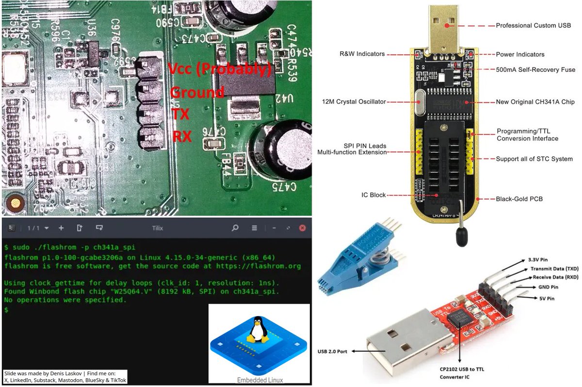 it4sec's tweet photo. Hardware hacking for beginners: UART serial access and SPI flash programmers. 🔩🔬👨🏻‍💻📜🤓

More details on:
LinkedIn: https://t.co/RNuVI8UJMv
Substack: https://t.co/trIzbmD9b0 https://t.co/oPP5QT3UJK