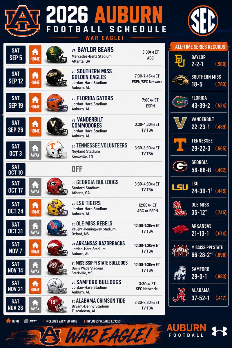 ramblinroundup's tweet photo. 🏈 2026 Auburn Football Schedule 🦅#WarEagle #Auburn #AuburnTigers #AUAthletics #AuburnFootball  @AuburnReporter @oanow @TheAUPlainsman @JHerring190 @HoldenMathison https://t.co/hCXUQrS88d