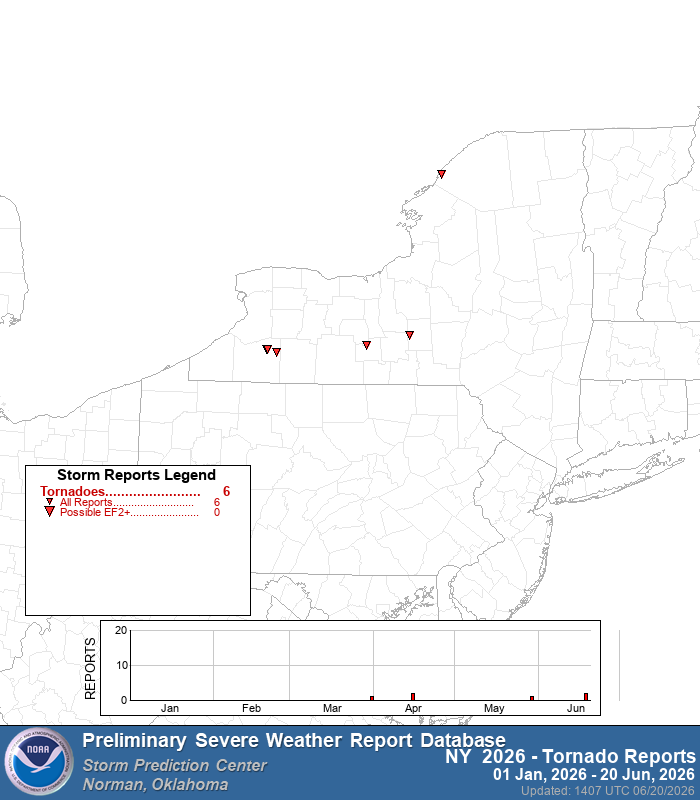 NWSBinghamton's tweet photo. If you are keeping track, the two tornadoes confirmed yesterday bring the total up to 6 in NY for the year. There have been 20 tornadoes in PA though the majority have been in the western half of the state. https://t.co/PRErg8RVFU