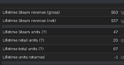 Sunset_Buffalo's tweet photo. My Game Sold 47 Million Copies 🫡😁💸
It's a simple game, my first game.
Right now I'm developing a horror visual novel.

Help me by sharing or buying my game.
#gamedev #indiedev #indiehorror #indiegames #lowpoly
(Link Here) $0,49👇
https://t.co/QKFVBBAyOG https://t.co/qDcksAm33F