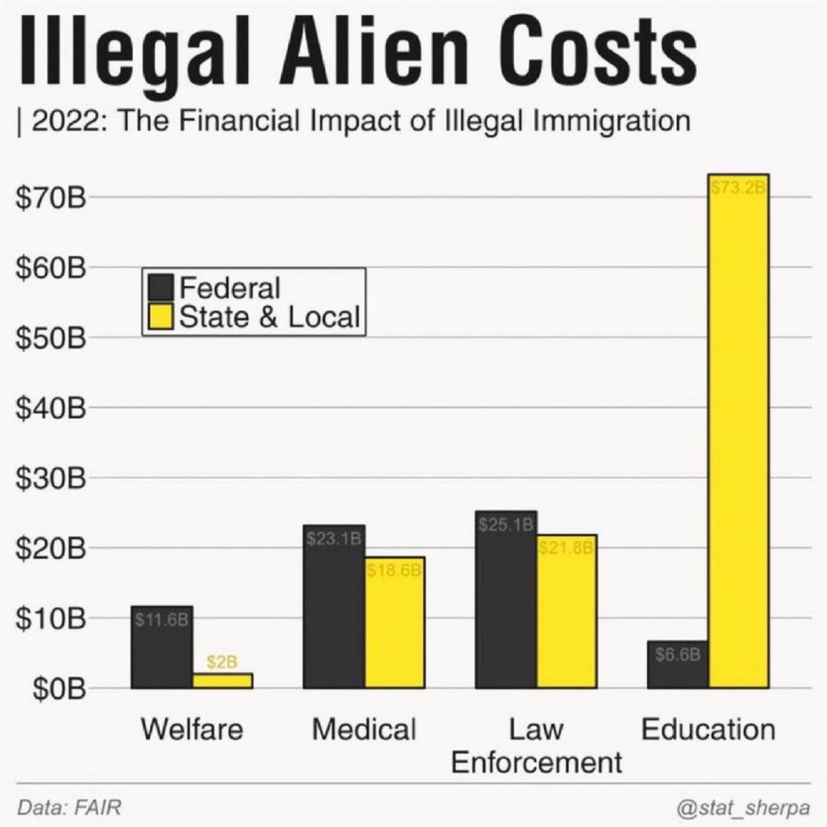 AnthonyGalli's tweet photo. @ArthurMacwaters Think of how much money we could save on welfare, prisons, etc. if Trump brought our 90,000 troops home from Europe to help with deportations. https://t.co/wEUOs8W9AA