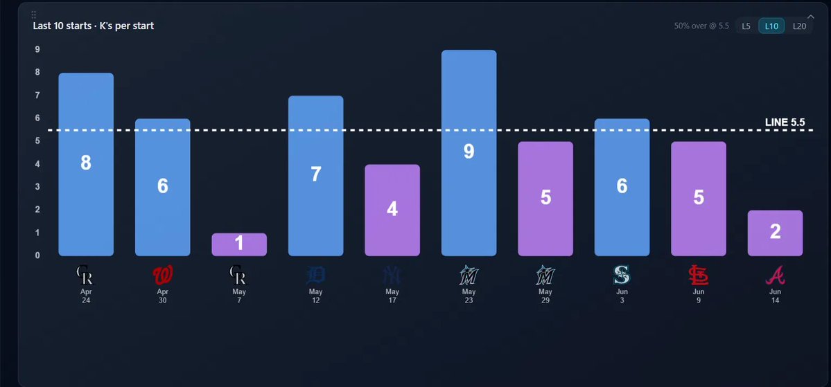 stats_bench tweet picture