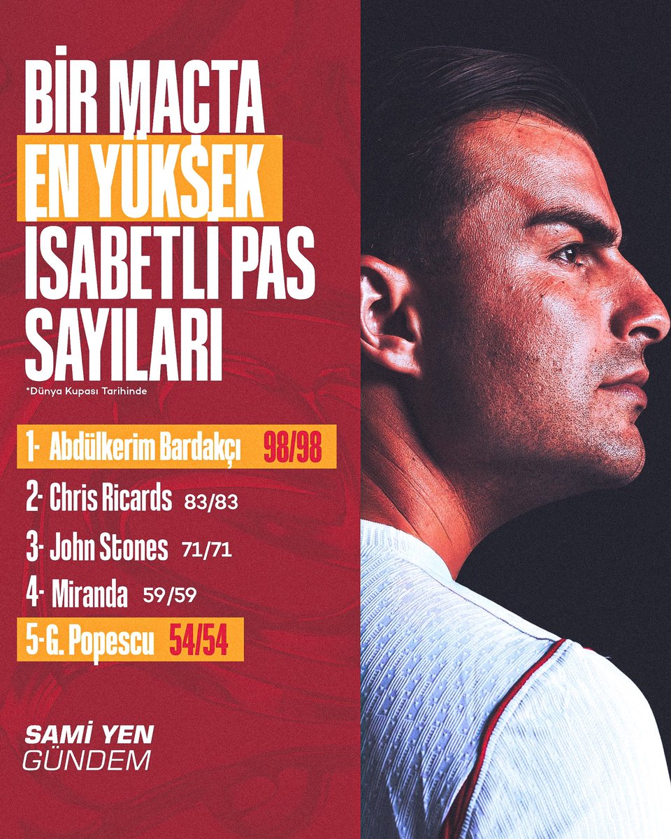 samiyengundem's tweet photo. 💛❤️ Dünya Kupası tarihinde bir maçta pas hatası yapmadan en fazla isabetli pas atan oyuncular listesinde iki Galatasaraylı futbolcu yer alıyor. https://t.co/WsfR57o2vn