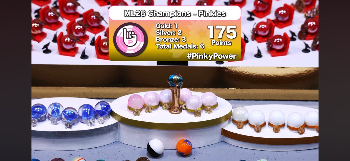 Savagesspeeders's tweet photo. Major Spoilers Alert:
First off. The team would like to congratulate @JMR_Pinkies for breaking the host curse and winning the Marble League in their home stadium! We’d wish things could’ve been better for us though.
#MarbleLeague2026 #SpeedisKey #AmpinkTheatre https://t.co/4S5b0SGz86