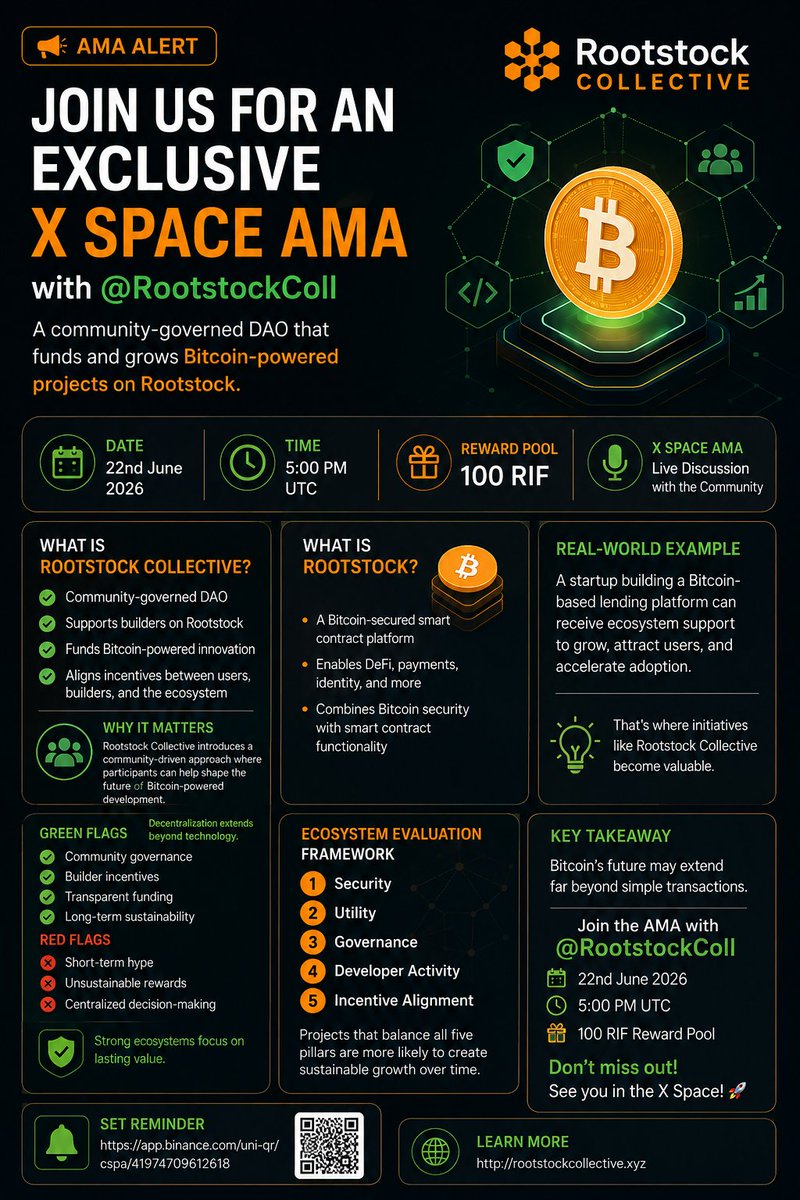 KuamrRitin27990's tweet photo. Bitcoin isn't just digital gold anymore.
A growing ecosystem is building real applications on top of Bitcoin's security. One project helping accelerate this movement is Rootstock Collective.
#Bitcoin #Rootstock #CryptoEducation https://t.co/NVAP832zlq