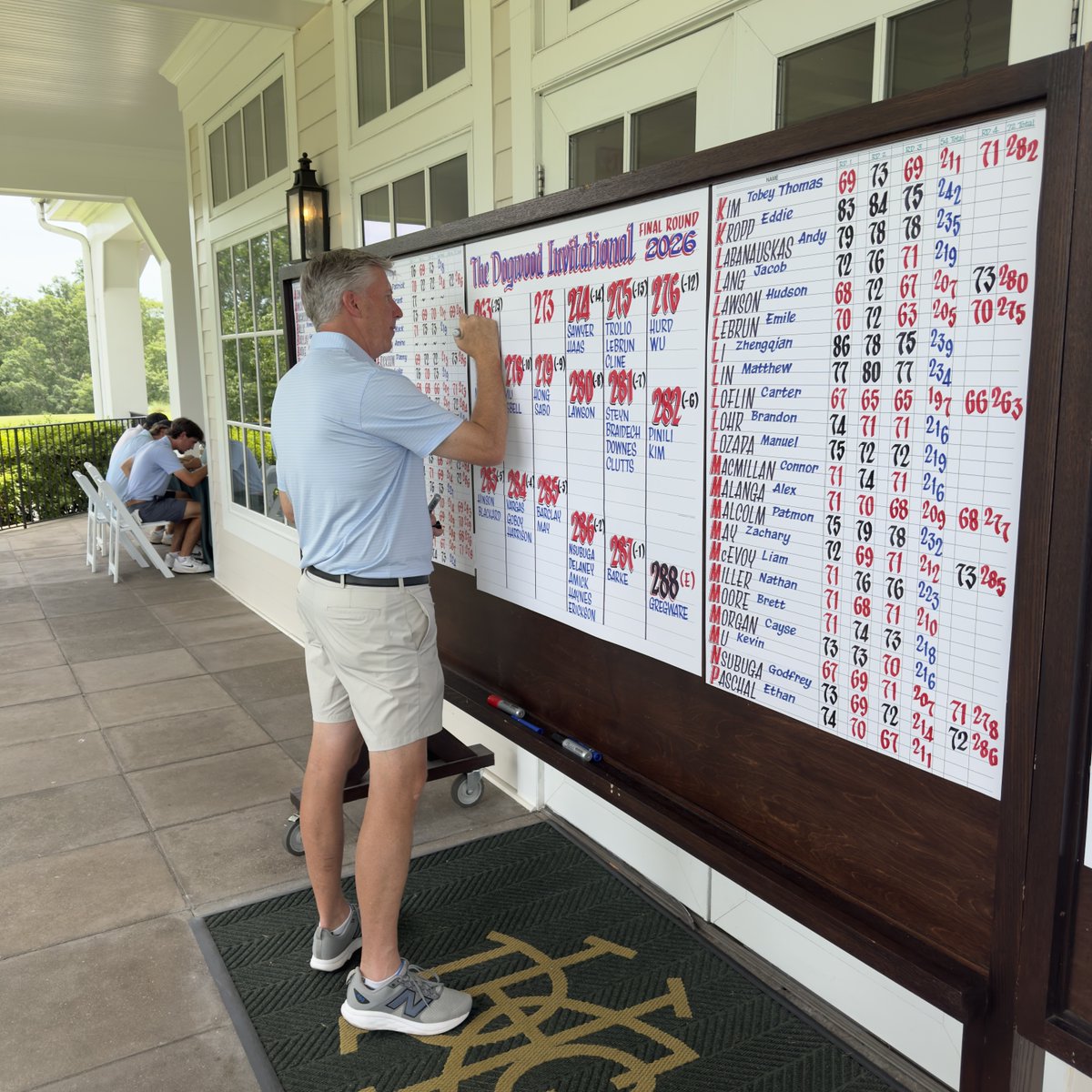 arvidgolf's tweet photo. @caseyjonesgolf putting the finishing touches on @thedogwoodinvitational scoreboard at @druidhillsgolfclub https://t.co/M7qf3AVlVs