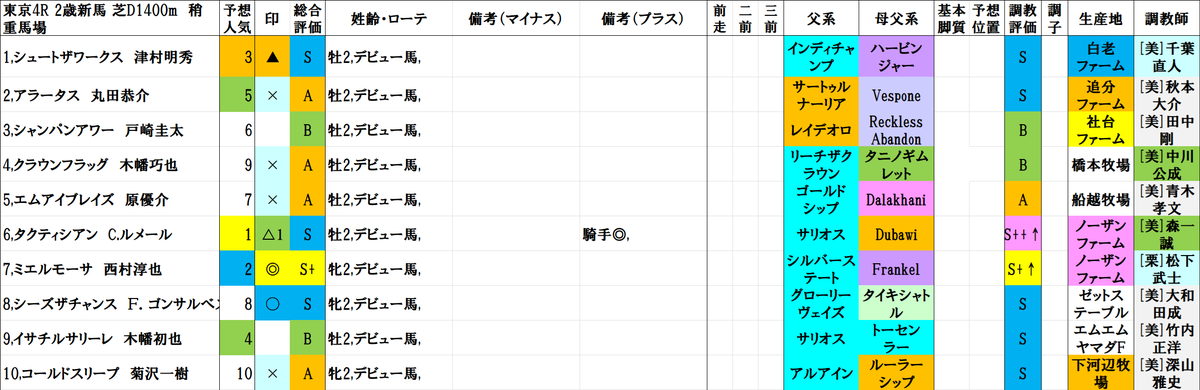systemkeiba's tweet photo. 東京4R
◎7,ミエルモーサ 
〇8,シーズザチャンス 
▲1,シュートザワークス 
△6,タクティシアン 
 
#東京260621 https://t.co/qffovoXnXu