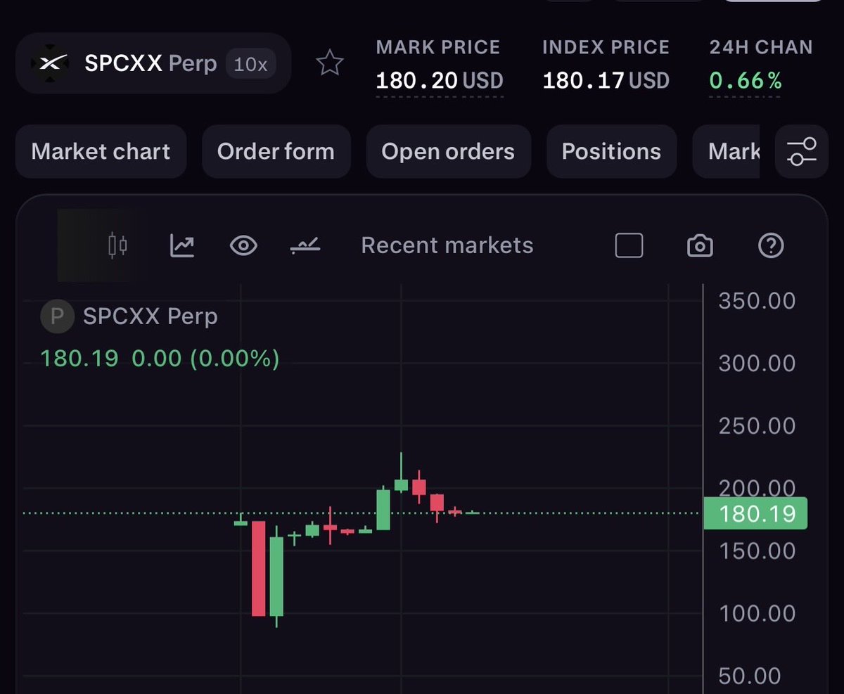 TraderAzor's tweet photo. Both chart looks bullish and primed to bounce hard $SPCX and #SPCX69

If $SPCX make like 10-20% up candle or bounce, #SPCX69 will easily run towards new highs and beyond more imo, as being one of the strongest beta play on sol trenches right now.

Higher bros https://t.co/xhv7D7D12m