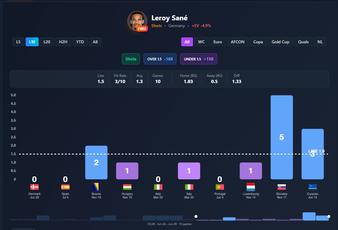 stats_bench tweet picture