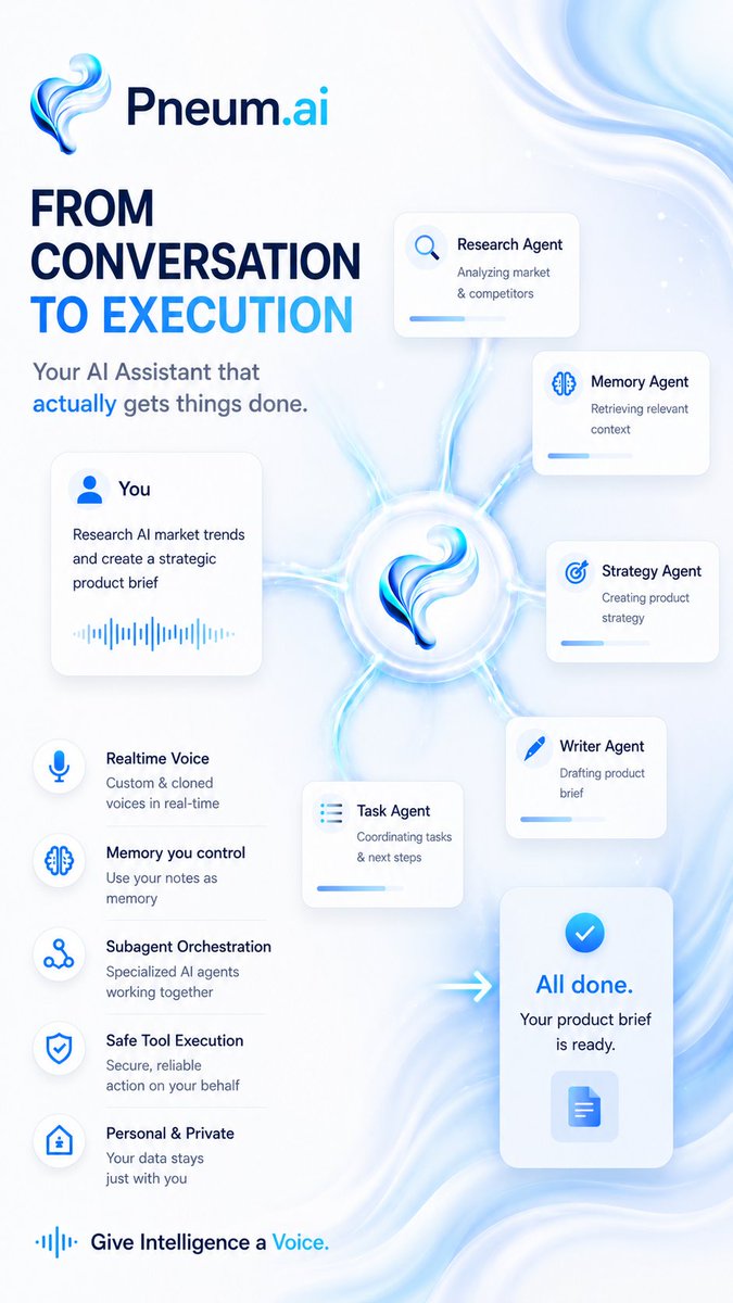 Pneum_ai's tweet photo. Imagine if your AI assistant could:

🎙️ Sound exactly how you want

🧠 Remember what you choose

🤖 Coordinate specialized AI agents

⚡ Turn conversations into completed work

That's https://t.co/OSr6m5NBmC.

From conversation to execution.

https://t.co/4HvSb9n1tN https://t.co/AZPLcKRLty