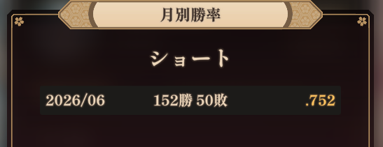ChodoHashi's tweet photo. 棋桜ショート（3分切れ負け）三段昇段❗️　202局かかった。 https://t.co/yyaeyBpJ47
