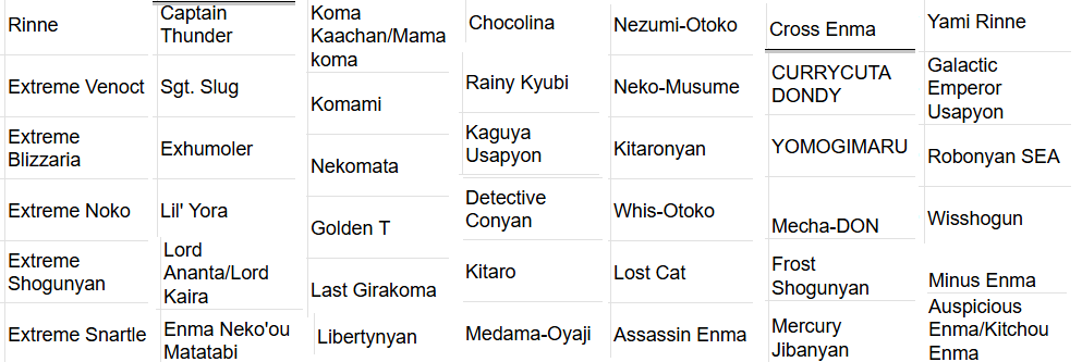 YKW3ExtCal's tweet photo. Hello now random nicknames are possible! (Credits to n123!) suggest random nicknames for the yo-kai in the mod (check the ones that need it in the second screenshot!) #yokaiwatch https://t.co/MnvT2umXVI
