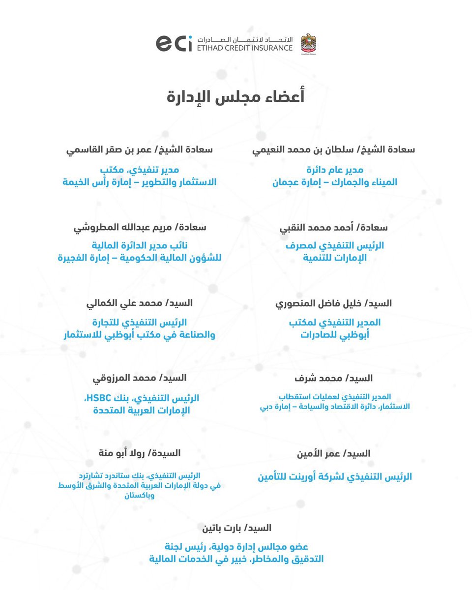 ThaniAlZeyoudi's tweet photo. في الاقتصادات التي تتبنى حرية التجارة محركاً للنمو المستدام مثل دولة #الإمارات، تشكل أنشطة التصدير وإعادة التصدير رافداً مهماً لازدهار القطاعات غير النفطية. ومع اعتماد مجلس الوزراء التشكيل الجديد لمجلس إدارة @eci_gov، أتطلعُ للعمل مع هذه النخبة من الكوادر والكفاءات في مختلف القطاعات ذات الصلة، لتواصل "الاتحاد لائتمان الصادرات" تطوير آليات عملها وضمان تحقيق مستهدفات الشركة وعلى رأسها تسهيل تدفق الصادرات الإماراتية للأسواق العالمية