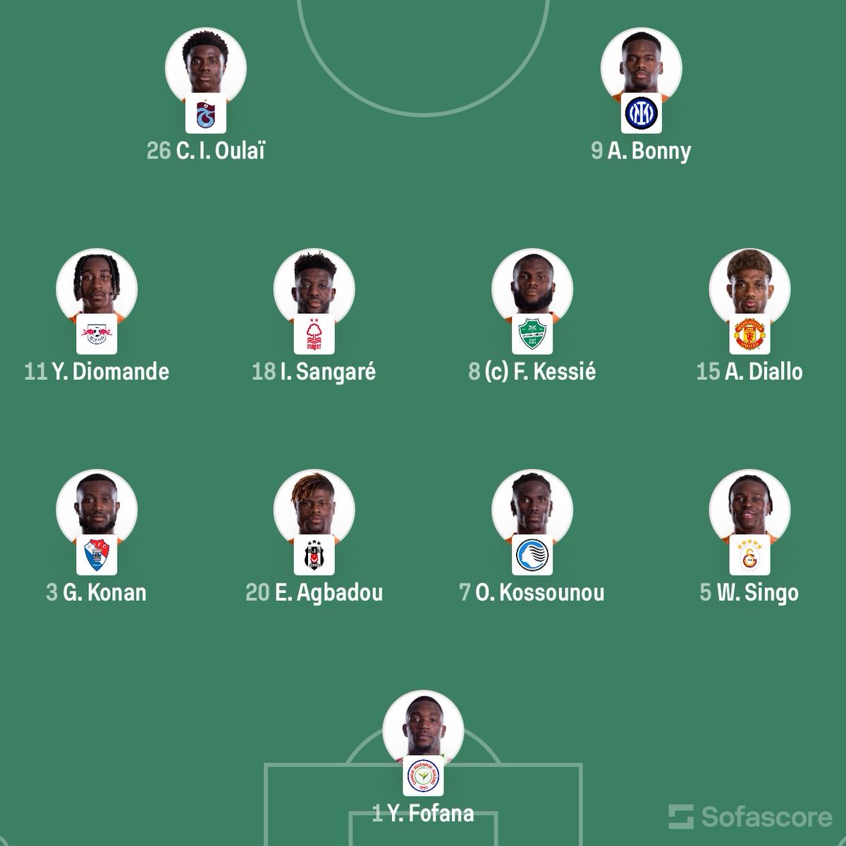eurofootcom's tweet photo. 🇩🇪 GERMANY vs IVORY COAST 🇨🇮 

Starting XI's confirmed! ✅ https://t.co/sDUhKT78Mv