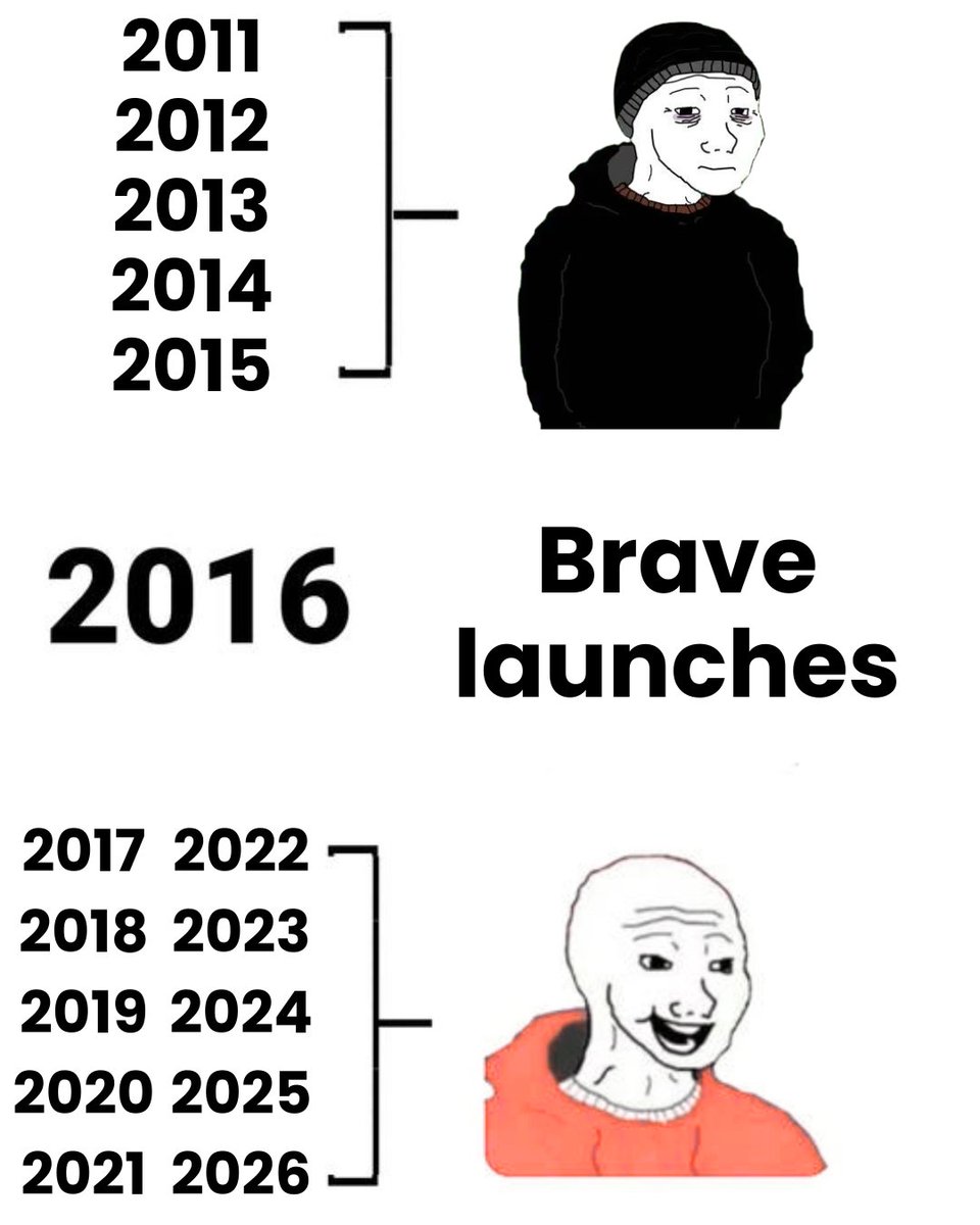Brave tweet media