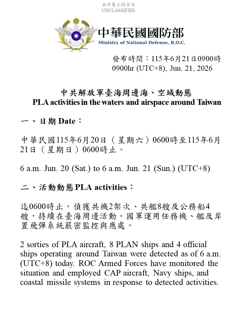 MoNDefense's tweet photo. 2 sorties of PLA aircraft, 8 PLAN vessels and 4 official ships operating around Taiwan detected up until 6 a.m. (UTC+8) today.  #ROCArmedForces have monitored the situation and responded. https://t.co/JasjXcXwA7