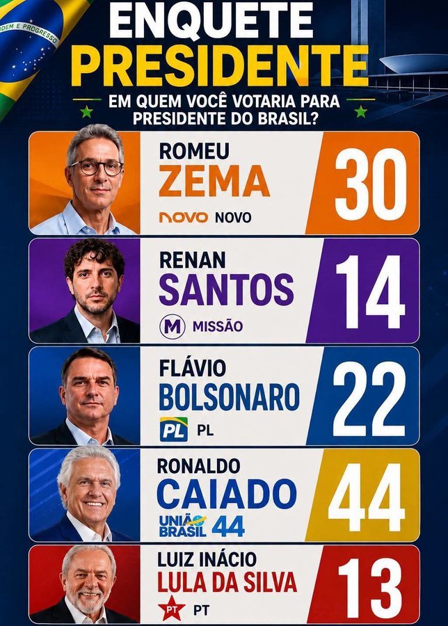 Pesquisas Eleições tweet media