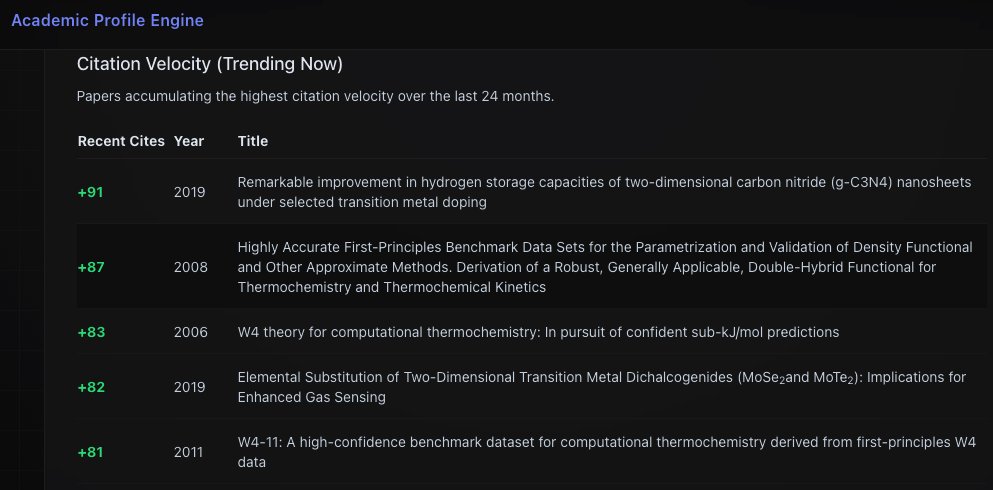 Lab_initio's tweet photo. Google Scholar is too noisy &amp; lifetime citations bury active momentum. 📉

We built the ISA Academic Profile Engine. 🚀

✓ Citation Velocity
✓ Impact Filters
✓ Trending Papers

Fast, clean &amp; 100% free. 
Track your momentum here 👇
https://t.co/pjr0GSijUi

#AI #ResearchImpact https://t.co/MFQMW5qyKw