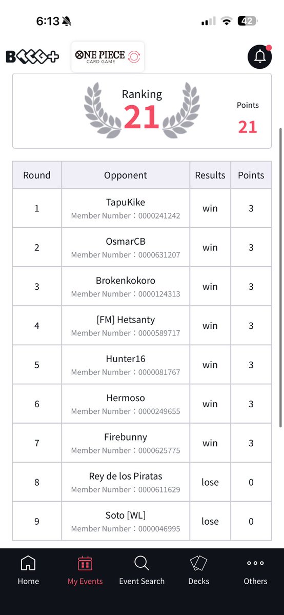 kiikemartz's tweet photo. Regional de México top 32
Deck Nami UY 
R1 Luffy RG 🎲✅
R2 Nami UY ✅
R3 Penel 🎲✅
R4 Penel ✅
R5 Penel ✅
R6 Mihawk ✅
R7 Nami UY🎲✅
R8 Guffy 🎲❌ @reydelospirata5 (hyper brick)
R9 Nami UY 🤝@AlexSoto16789 
4 Warlods a día 2 https://t.co/xIUTy4cql5