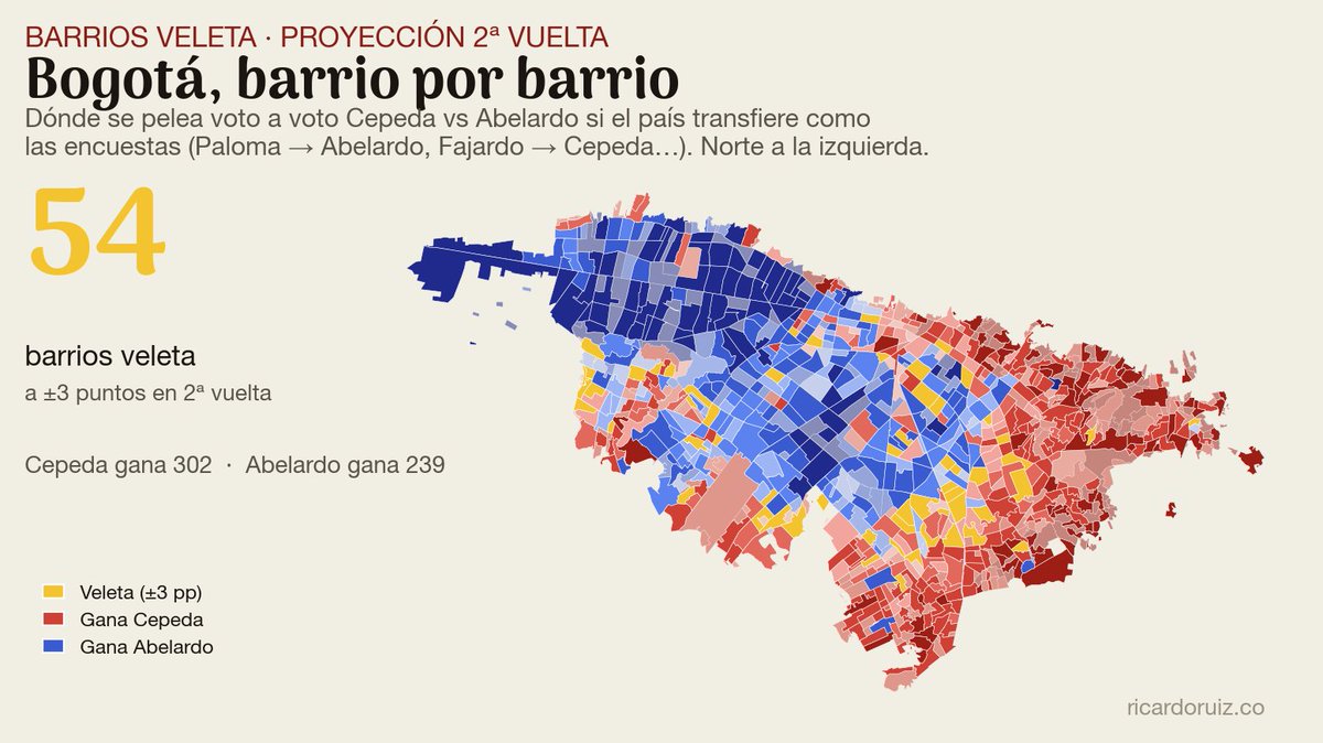 RicardoRuiz_'s tweet photo. Para la 2nda vuelta, ¿dónde se decide la elección barrio por barrio en varias ciudades? BARRIOS SWING O VELETA! https://t.co/1tgCOCDybE

 Tomamos el resultado de 1ª vuelta en 11 ciudades y le aplicamos el trasvase de votos para proyectar el duelo Cepeda vs Abelardo. En dorado, los BARRIOS CLAVE: