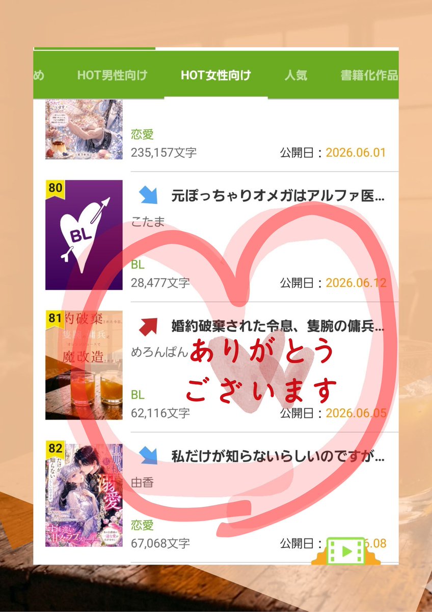 bunbun_melon's tweet photo. 【婚約破棄された令息、隻腕の傭兵にオレンジジュースで魔改造されました】

昨夜完結したこちら
アルファポリスのhotランキングに入れていただいておりました🥰

昨夜からお気に入りなど本当に本当にありがとうございますめちゃくちゃ嬉しいですーーー😭

#オレンジジュース魔改造
#アルファポリス https://t.co/RIKhwhFS4E
