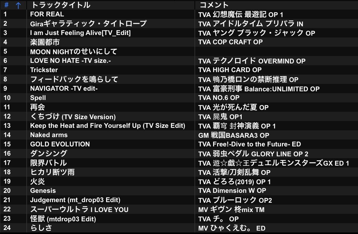 mt_drop03's tweet photo. 昨日は #津田沼ダンディズム ありがとうございました！普段やらない"男"な曲中心の選曲でめっちゃ楽しかった〜！！

シンさんみちさんお疲れ様でした🙏 https://t.co/5ndfQAK9No