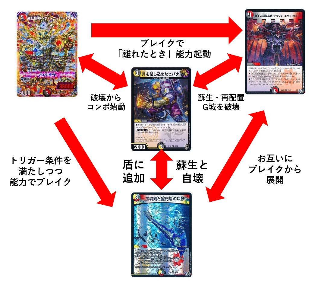 danhayata's tweet photo. CS優勝された逆転龍神ループを
インタビューさせていただきました！

個々のカードの選定とシナジーが
めっちゃ美しいデッキです。 https://t.co/L2ikAqtbAh