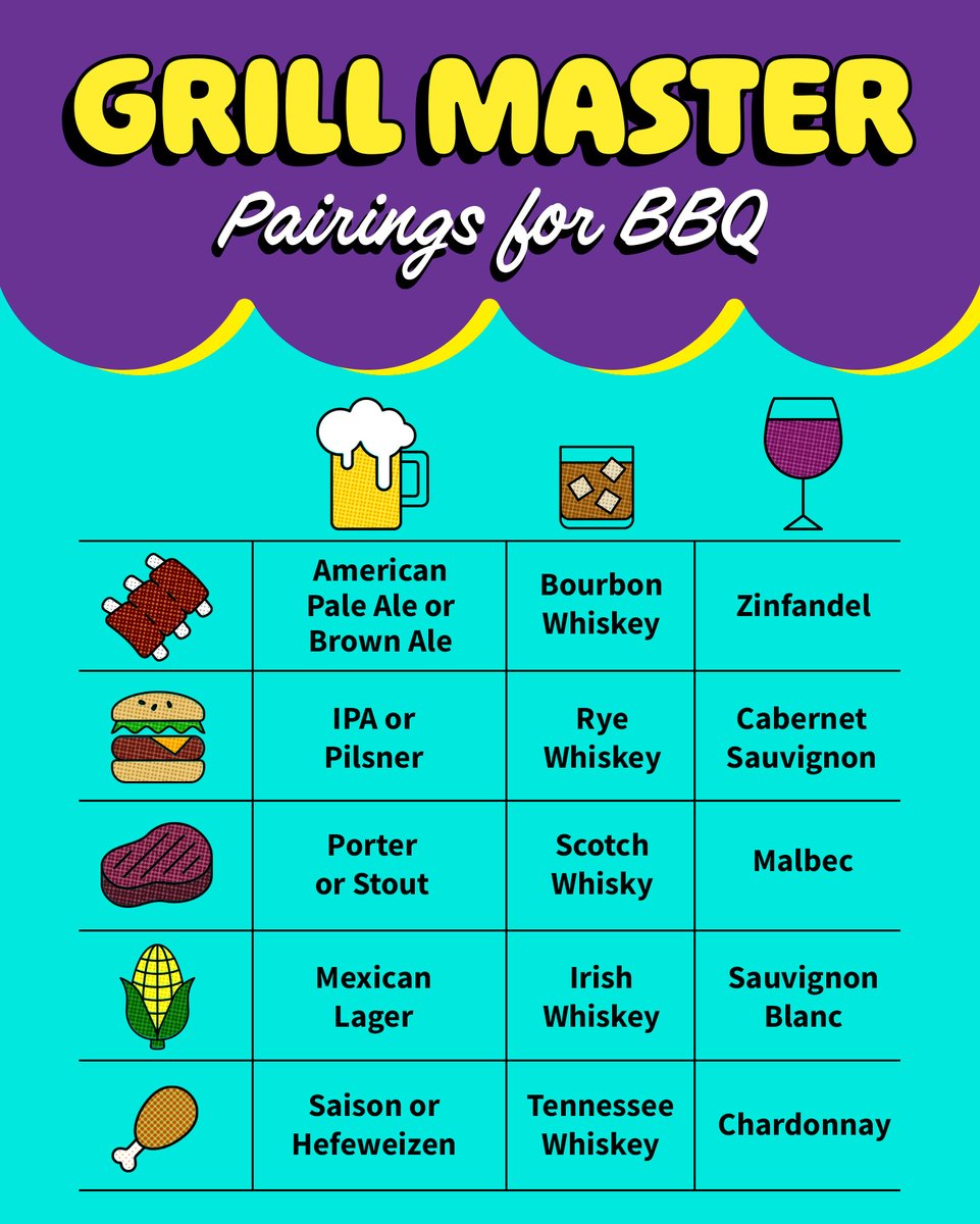 TotalWine's tweet photo. Grilling with Dad this Father's Day? 🔥

We've put together a quick cheat sheet for what to pour based on what's hitting the grill. 🍔🥩🌭🍗 https://t.co/5OardjPXV2