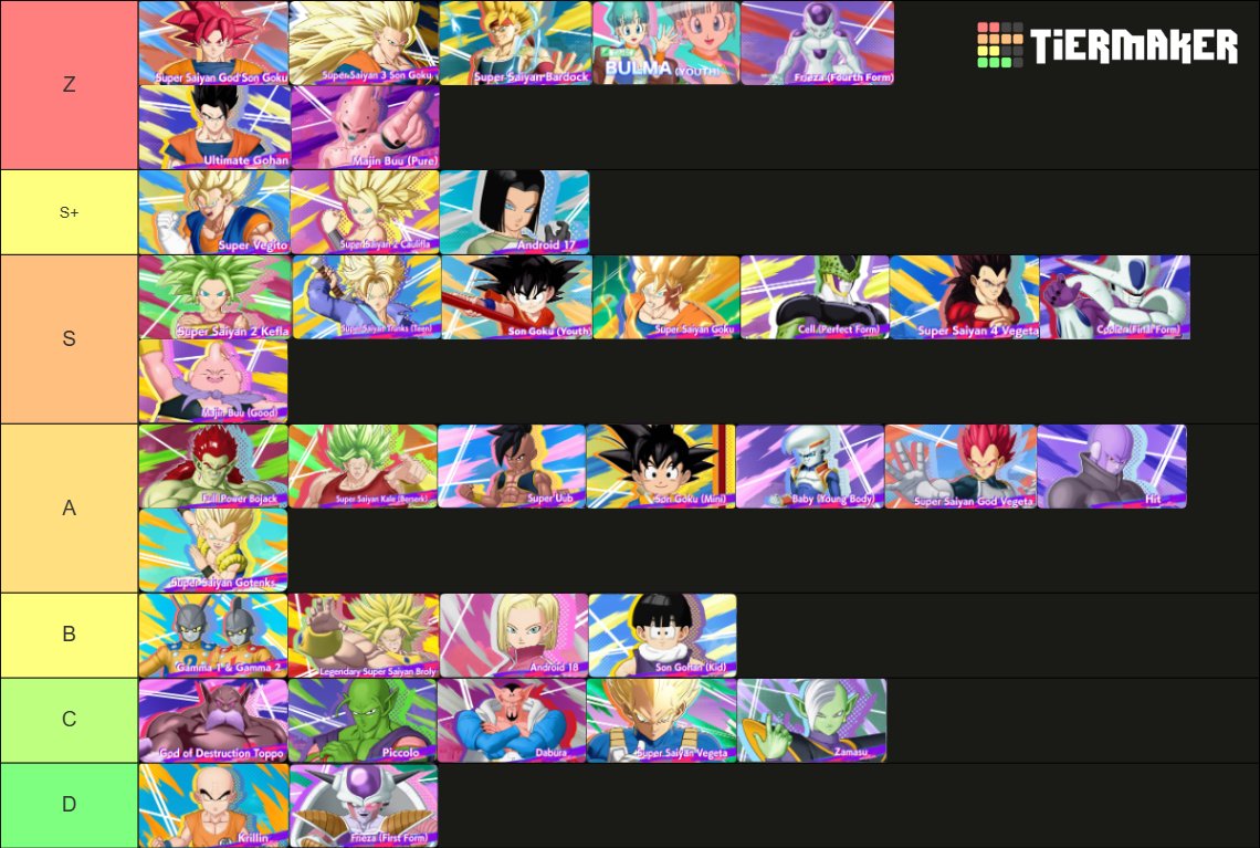Aliceisone's tweet photo. made a tierlist for gekishin blehhhhhhhhh https://t.co/hzD1eCNC6T