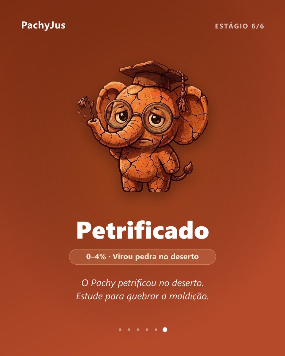pachyjus's tweet photo. O cenário inteiro do app muda de acordo com o seu ritmo de estudo. Se você voa alto, ele comemora. Se você some, a maldição do deserto ataca! 🏜️

🌊 Transbordando (100% + Meta Batida): O topo! O Pachy fica radiante de conhecimento.
🪨 Petrificado (0%–4%): O fundo do poço. Ele virou pedra. (2/4)