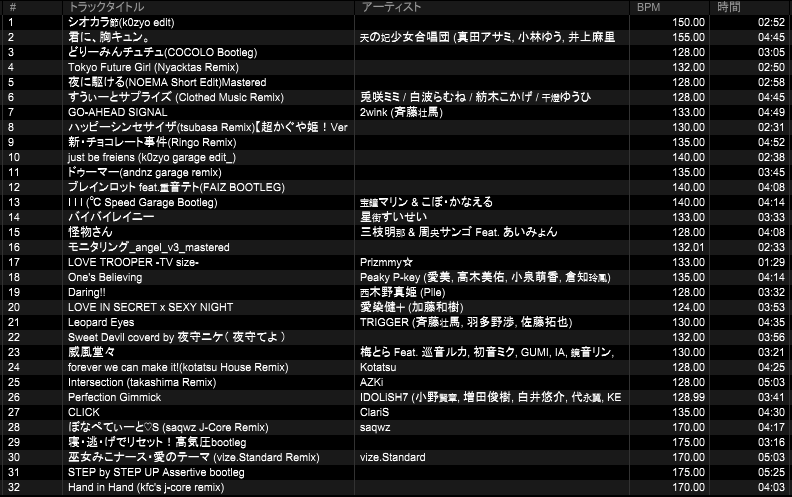 aske_113's tweet photo. 改めましてご来場ありがとうございました✨
ガチで楽しかった～～！！
今回萌少なめだったので次回は爆裂萌系で行きたい！！
#S_crAtcH https://t.co/a9xGAoELXw