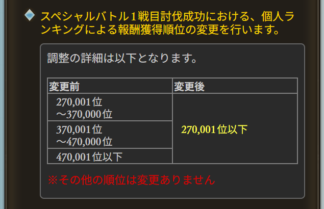 sra_gbf's tweet photo. 第83回「決戦！星の古戦場」 開幕直前　をお知らせします

■日程
・6/21(日) - 6/22(月)　予選
・6/24(水)　本戦1
・6/25(木)　本戦2
・6/26(金)　本戦3
・6/27(土)　本戦4
・6/28(日)　スペシャルバトル

■前回からの変更点
・劣勢時の強化効果の発動設定追加
　└団員各自がON／OFF選択可能
　など https://t.co/qNECNWrNXW